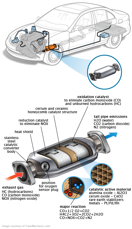 See B242C repair manual